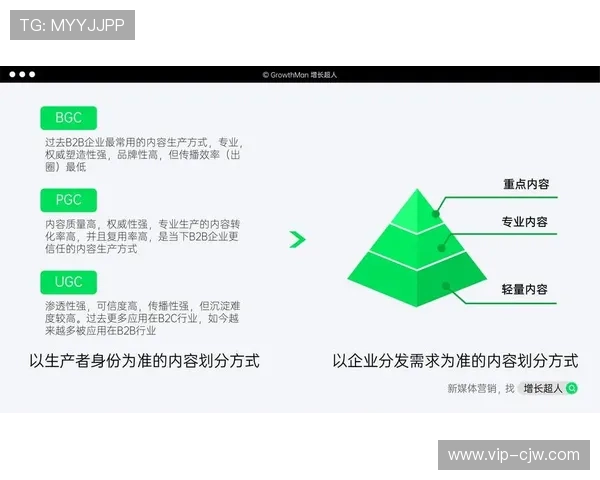 内容生产权力的下放使UGC内容在官方分发矩阵中占比持续走高